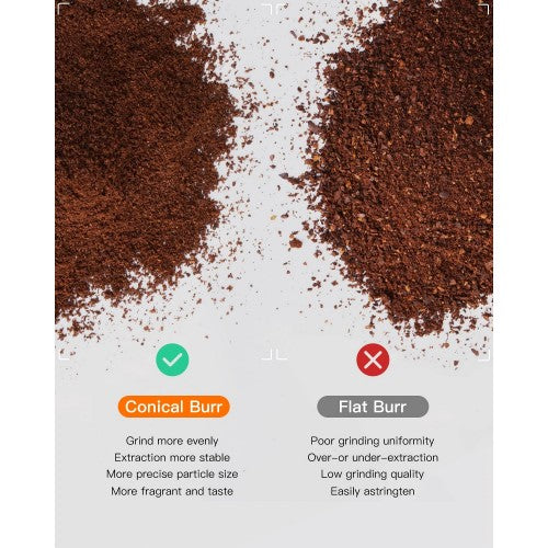 SBOLY Conical Burr Coffee Grinder, Electric Coffee Grinder with 19 Grind Settings, Stainless Steel for Drip, Percolator, French Press, Espresso - SYCG-801 SBOLY Conical Burr Coffee Grinder, Electric Coffee Grinder with 19 Grind Settings, Stainless Steel for Drip, Percolator, French Press, Espresso - SYCG-801